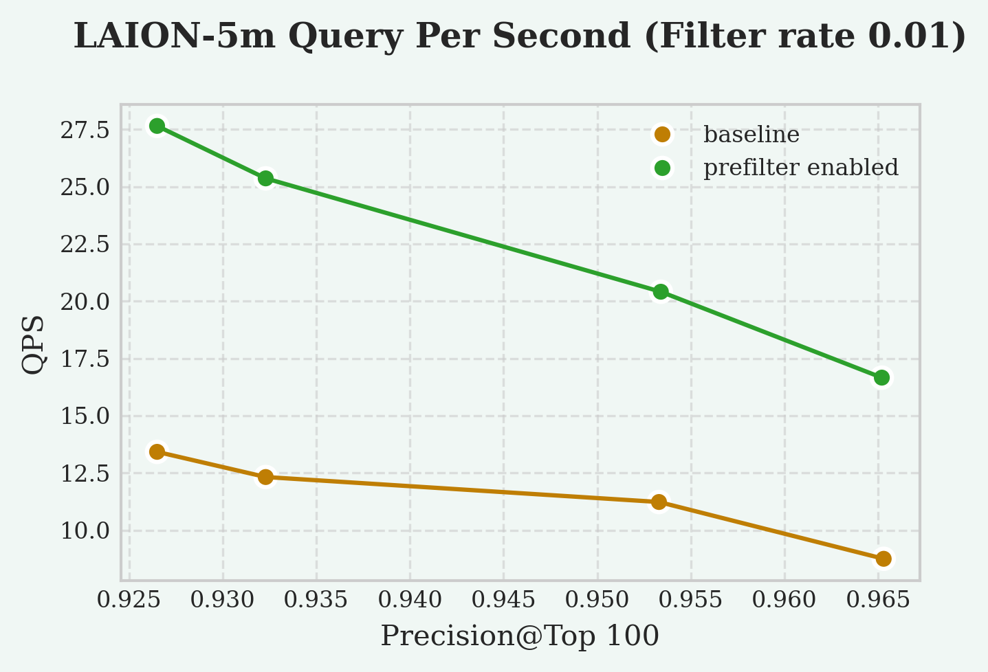 Prefiltering on LAION-5m